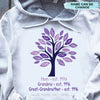 Family Tree Grandma Nana Mommy Great Grandma Personalized Hoodie Shirt SC181108